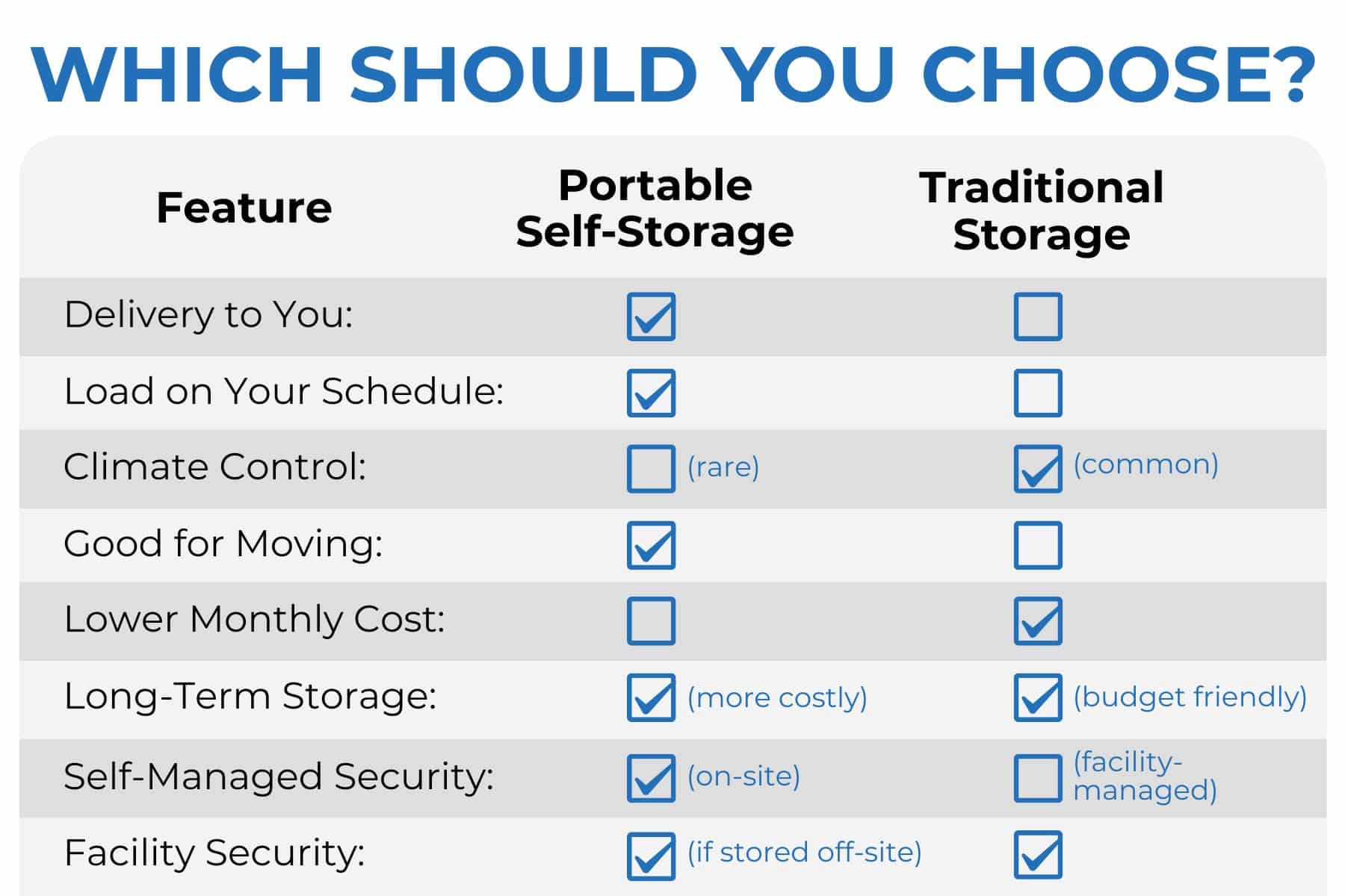 a list of storage options